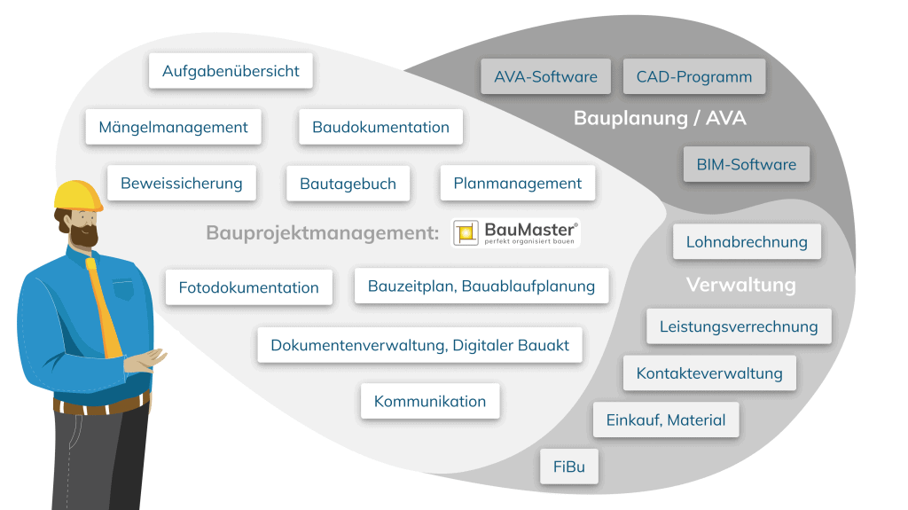 Software Einführung Abgrenzung BauMaster