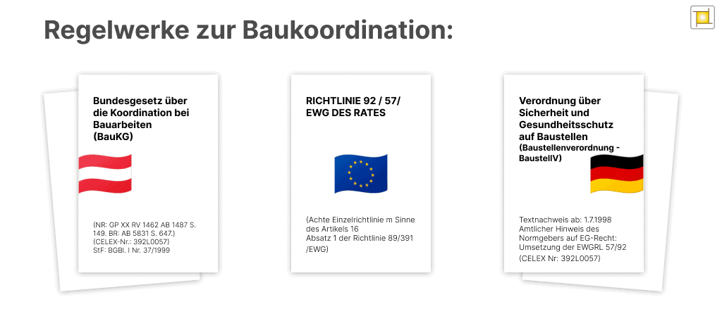baukoordinator_gesetze