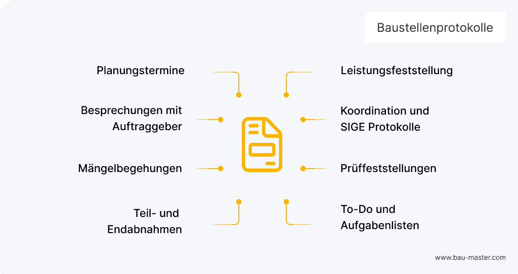 Baustellenprotokolle Arten