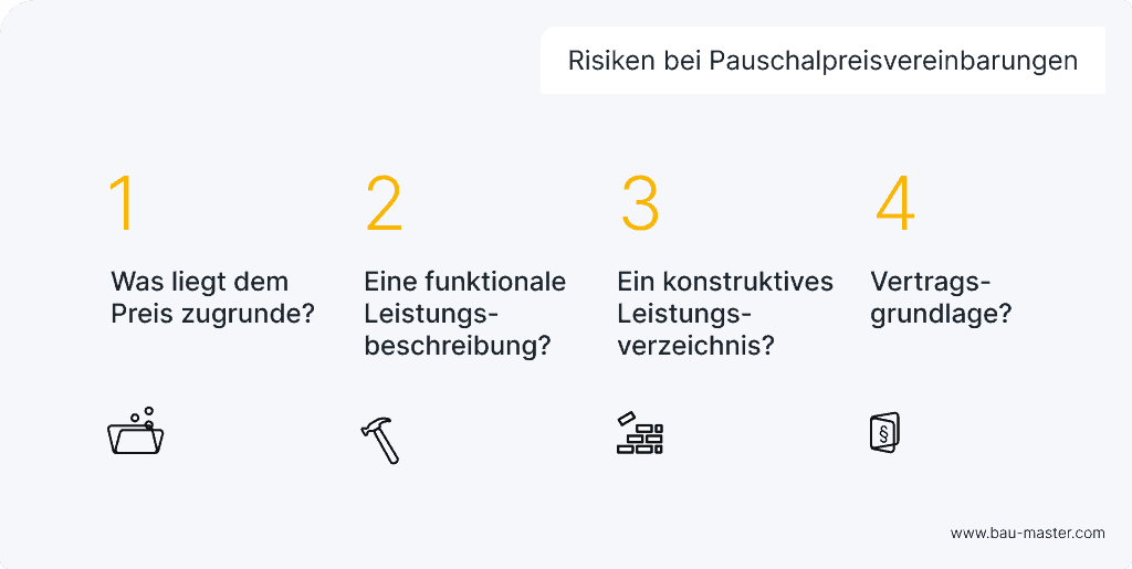 Nachgefragt Baurecht Pauschalpreis
