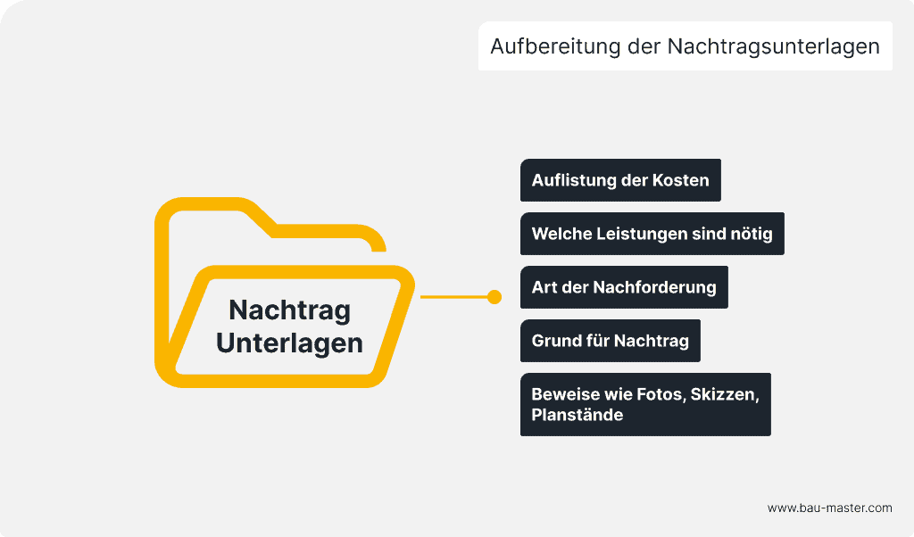 Nachtragsmanagement Aufbereitung der Unterlagen