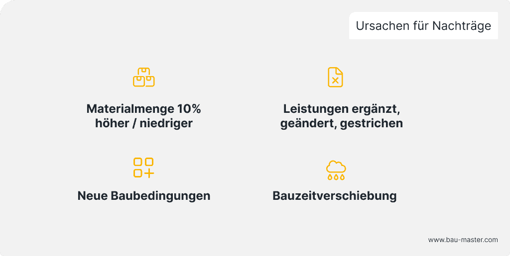 Nachtragsmanagement Ursachen