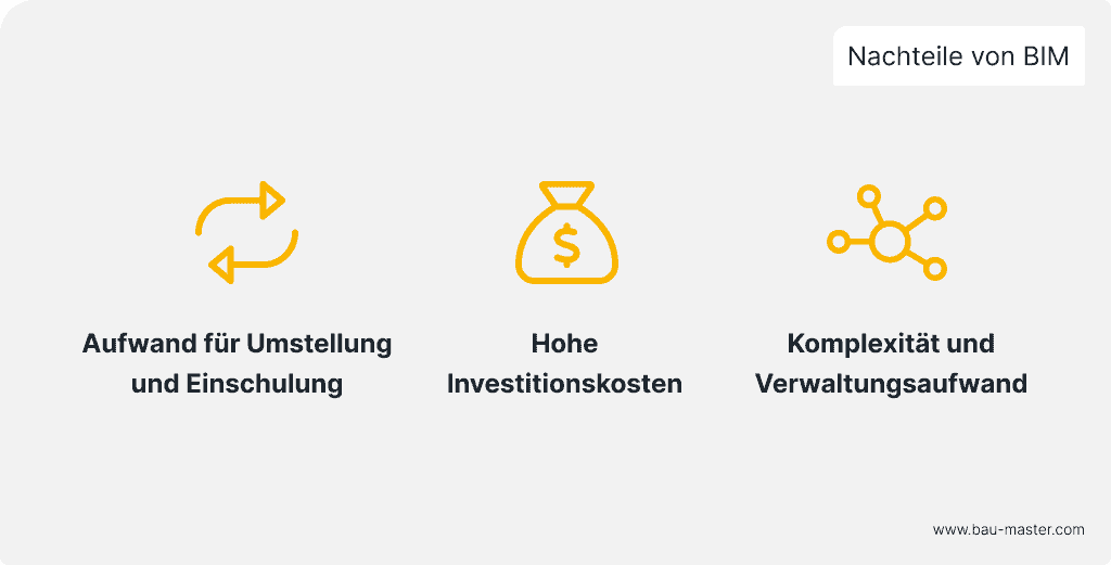 Nachteile von BIM