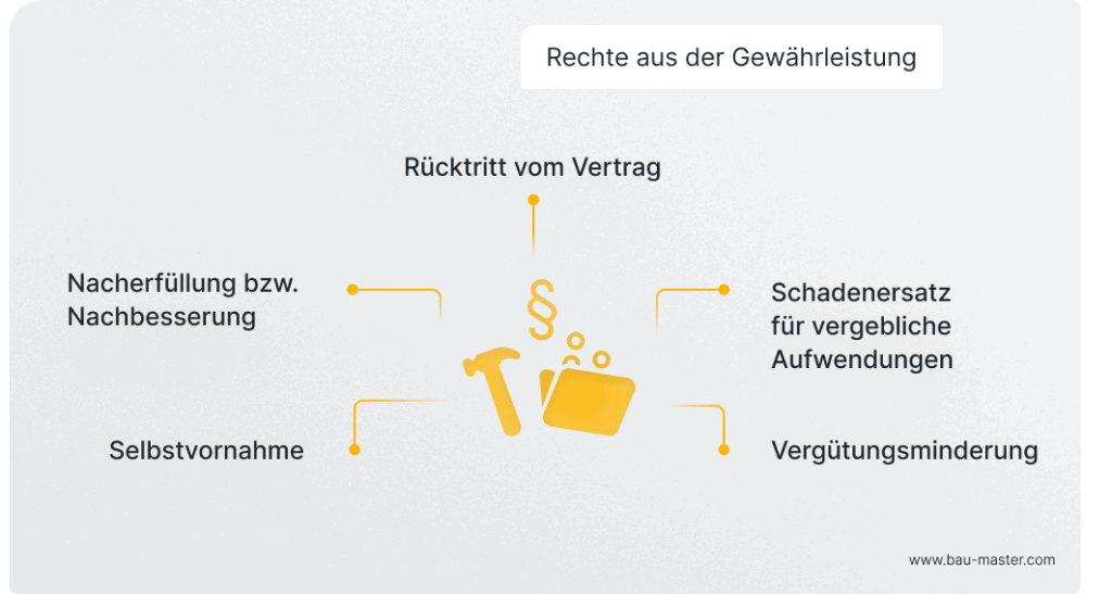 Gewährleistung Bau Rechte