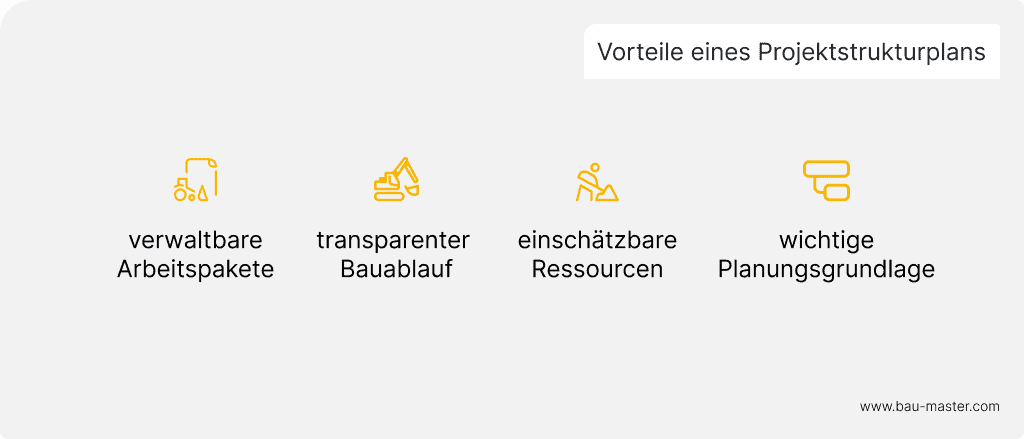 Projektstrukturplan Bauprojekt Vorteile