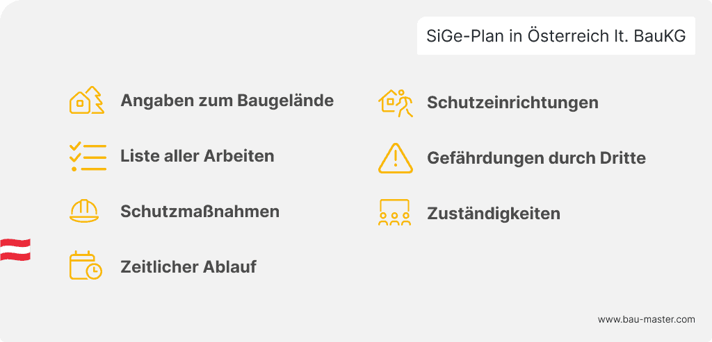 Sige Plan Österreich