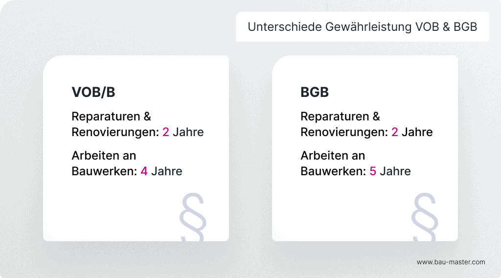 Unterschiede Gewährleistung VOB/B und BGB