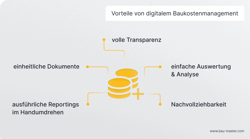 Vorteile von digitalem Baukostenmanagement