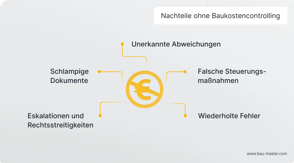 Kostenmanagement am Bau ohne Baukostencontrolling