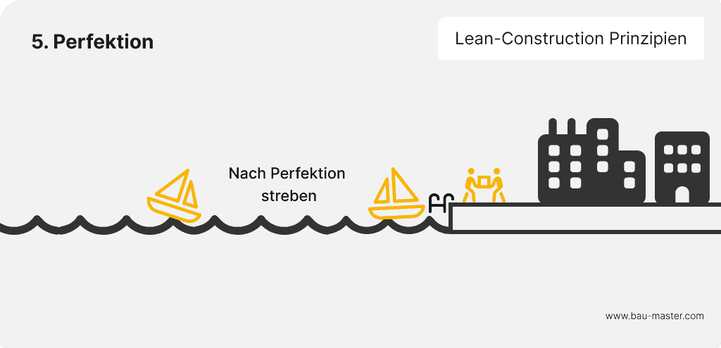 Lean Construction Prinzipien5