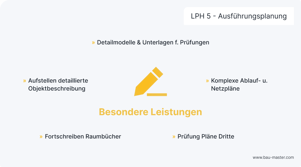 Ausführungsplanung besondere Leistungen
