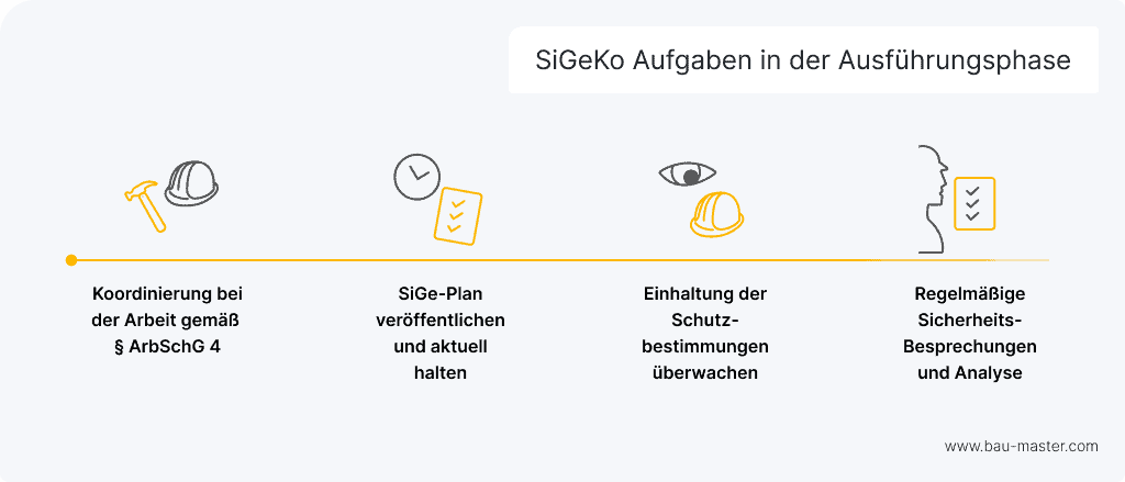 SiGeKo Aufgaben Ausführungsphase