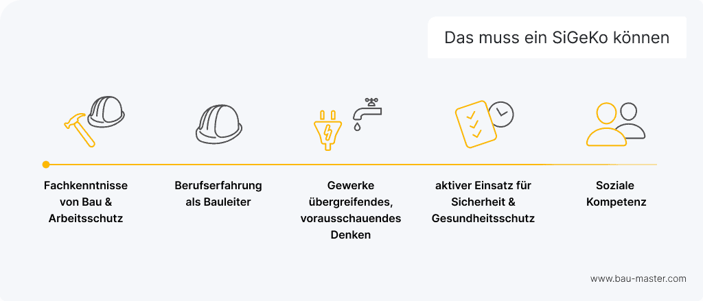 SiGeKo Anforderungen