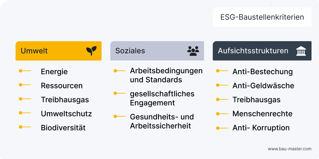 ESG Bau Kriterien