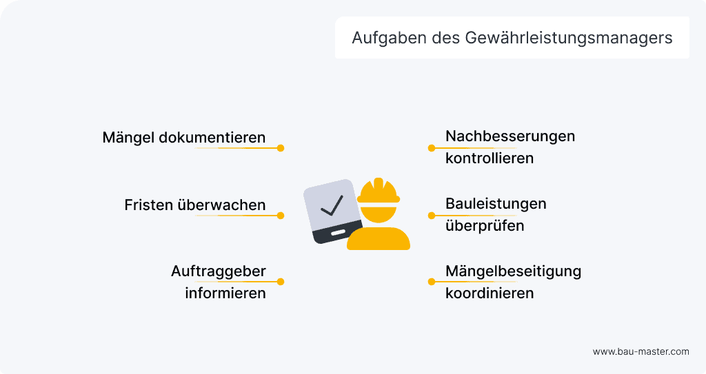 Gewährleistungsmanagement Aufgaben