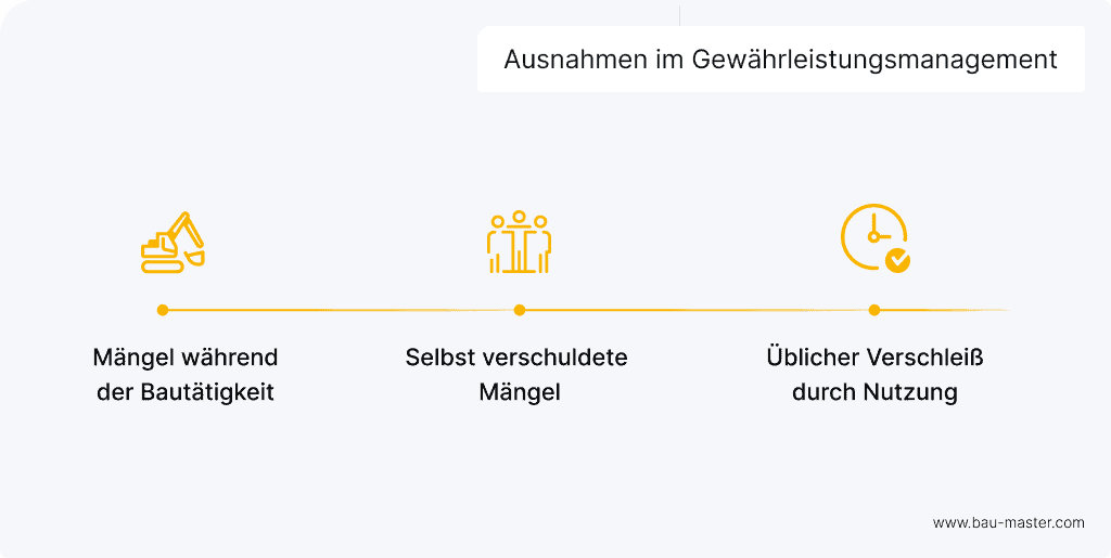 Gewährleistungsmanagement Ausnahmen
