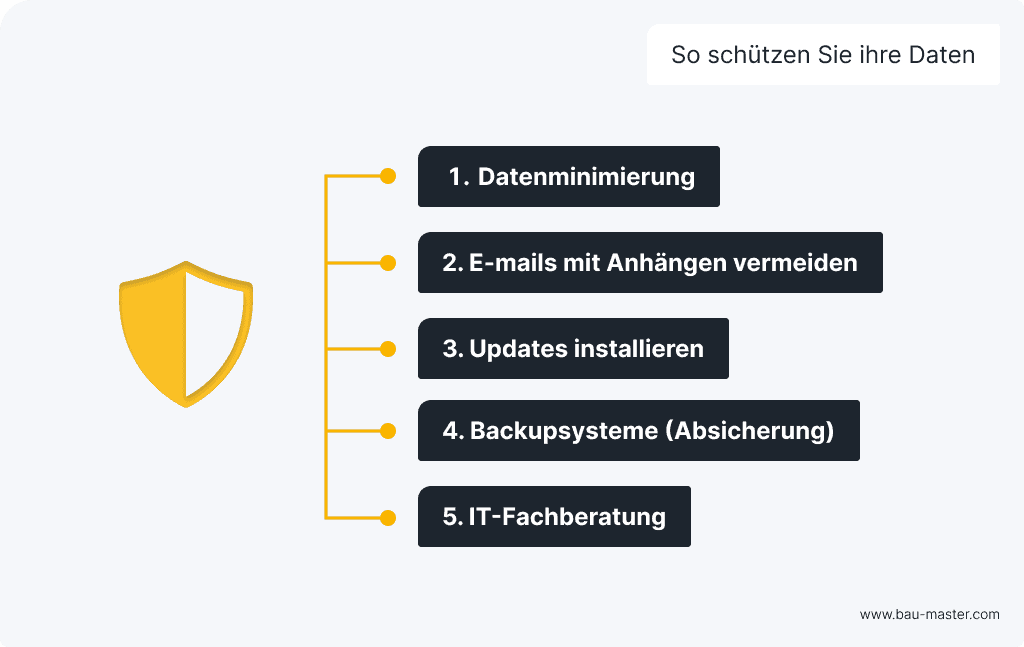 IT Sicherheit Schutzmaßnahmen