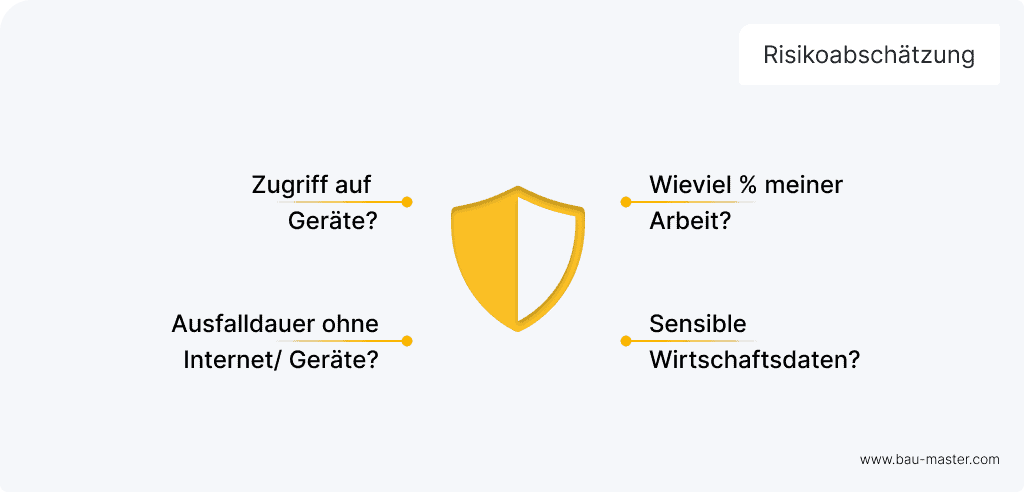 Risiken der IT Sicherheit