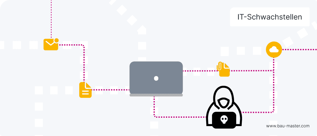 IT Sicherheit am Bau Schwachstellen