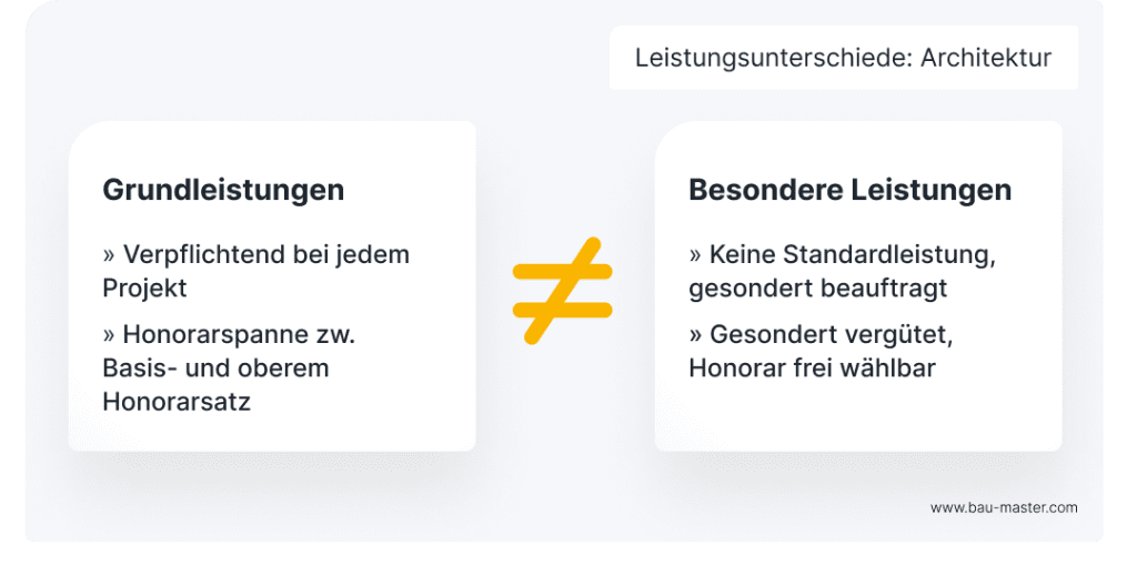 Architekt Leistungsphase Unterschiede