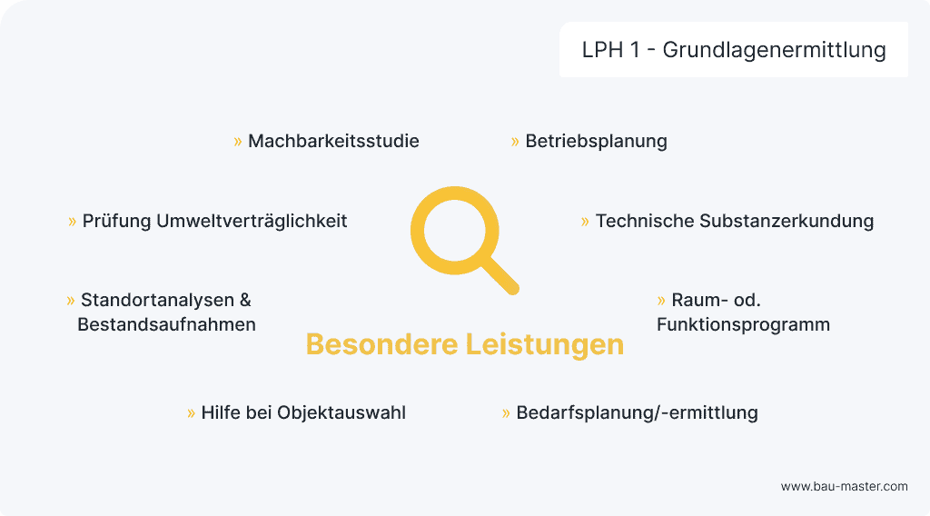 Leistungsphasen Architekten LPH1
