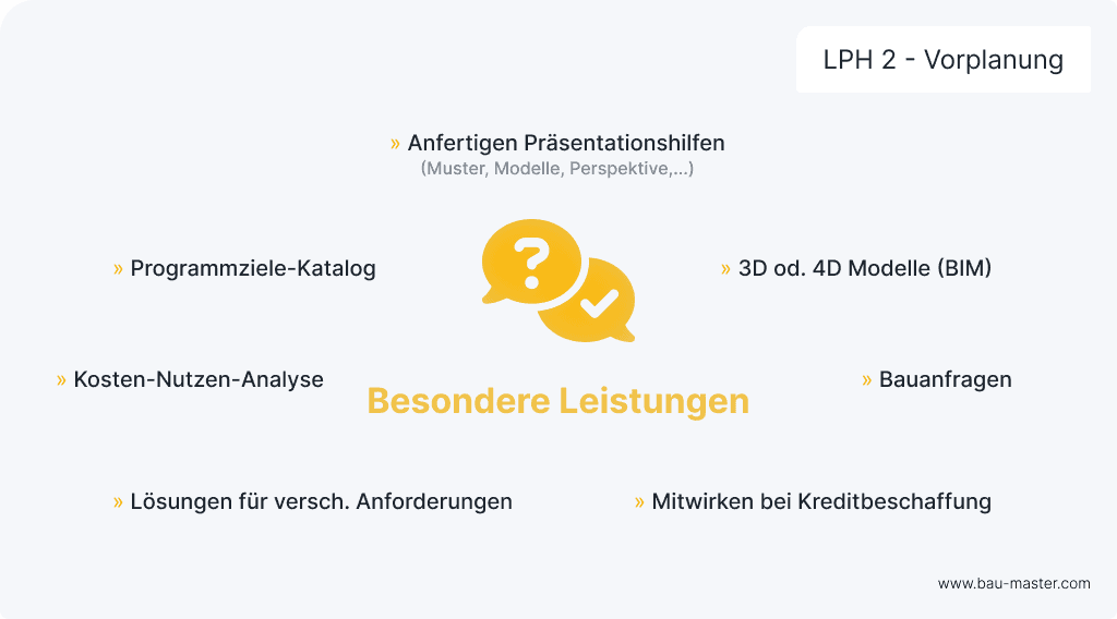 Leistungsphasen Architekten LPH2