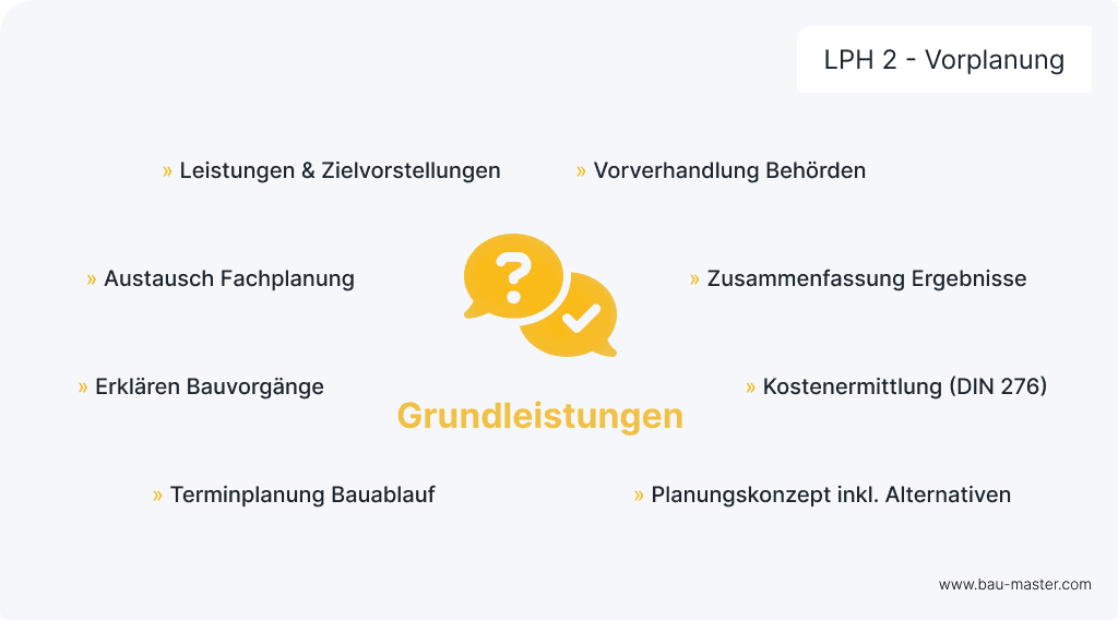 Leistungsphasen Architekten LPH2