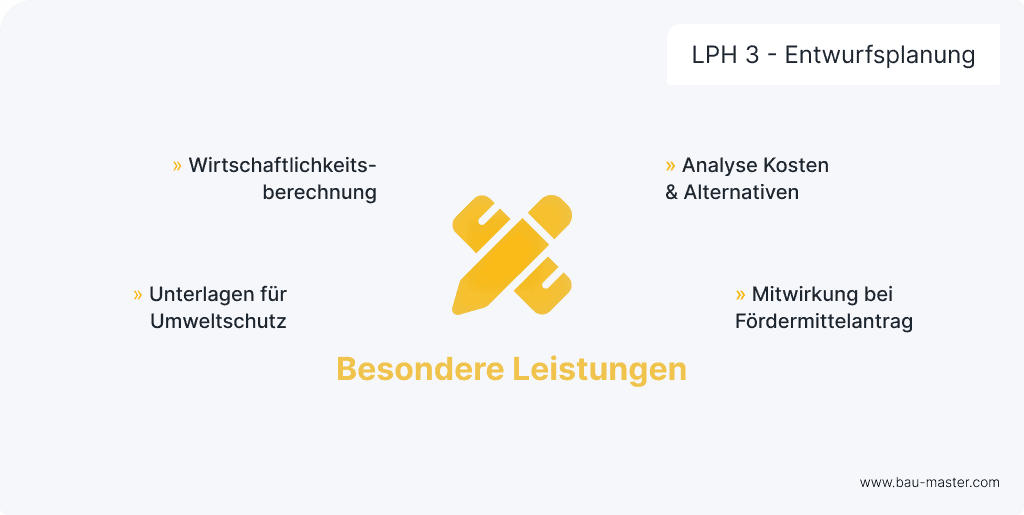 Leistungsphasen Architekten LPH3