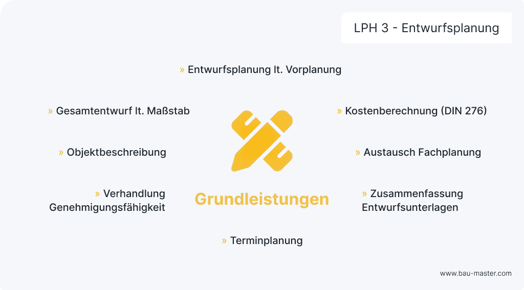 Leistungsphasen Architekten LPH3