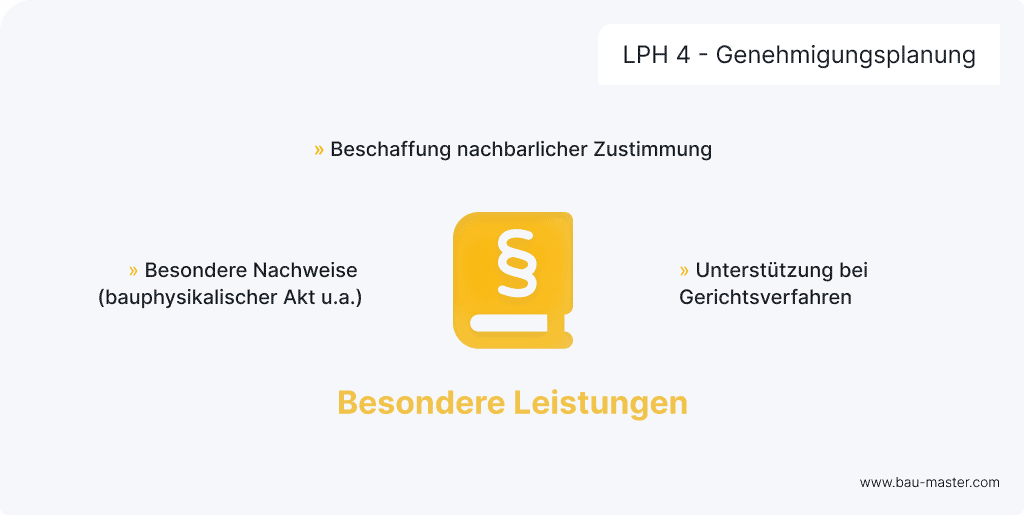 Leistungsphasen Architekten LPH4