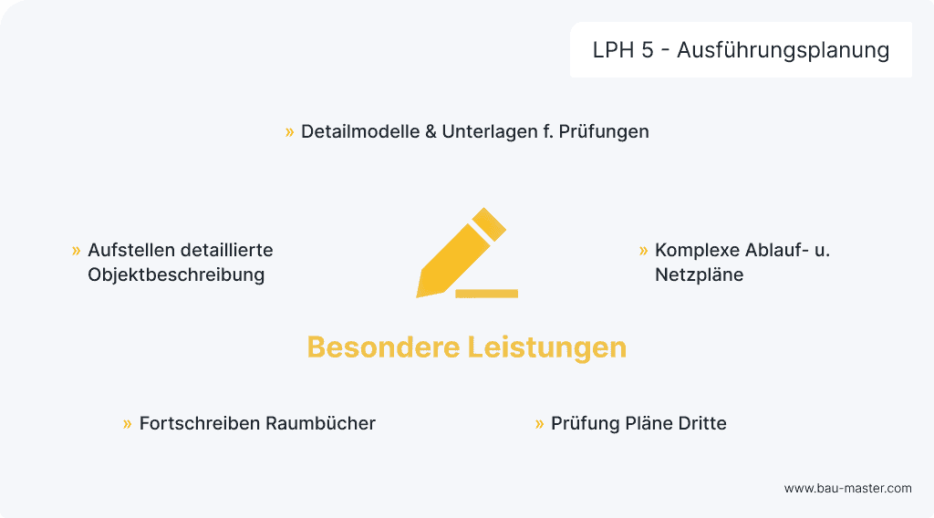 Leistungsphasen Architekten LPH5