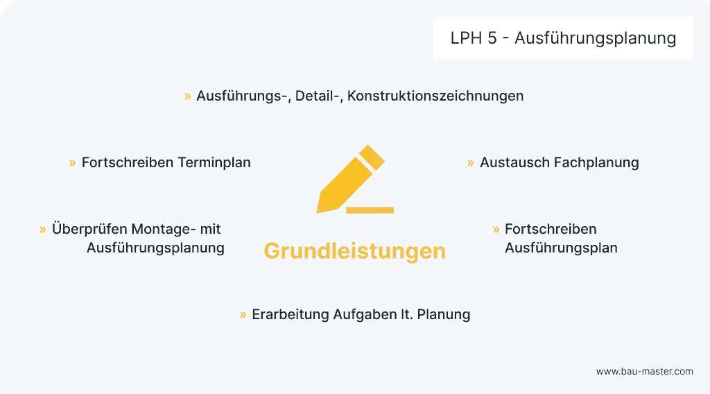 Leistungsphasen Architekten LPH4