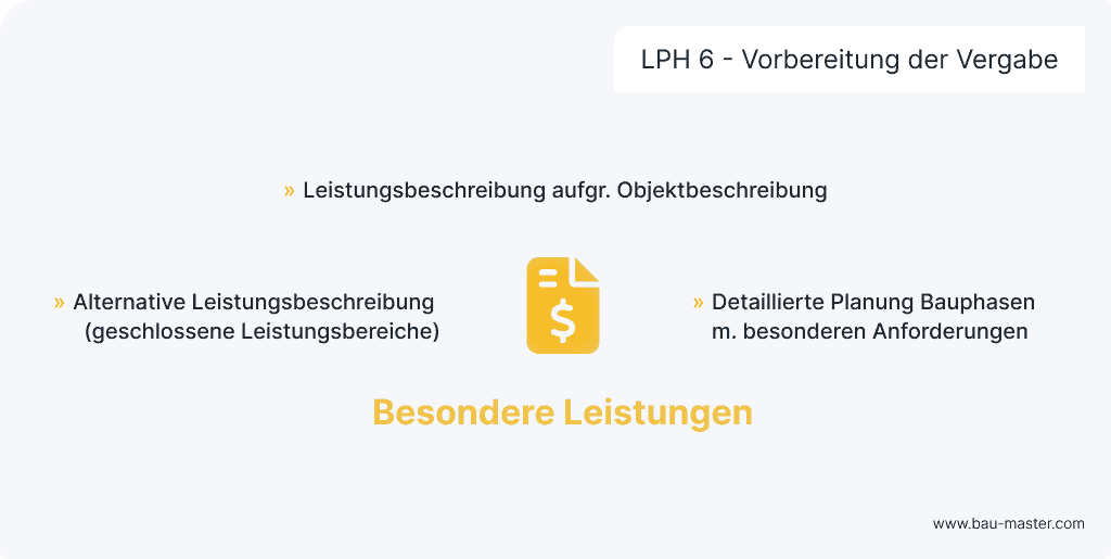Leistungsphasen Architekten LPH6