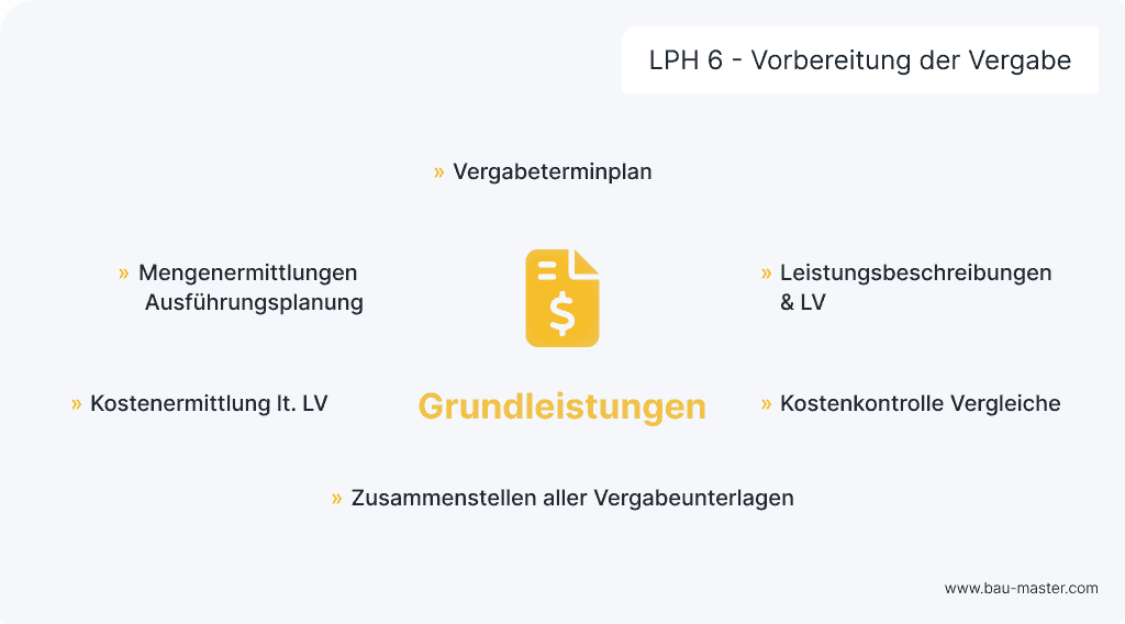 Leistungsphasen Architekten LPH6