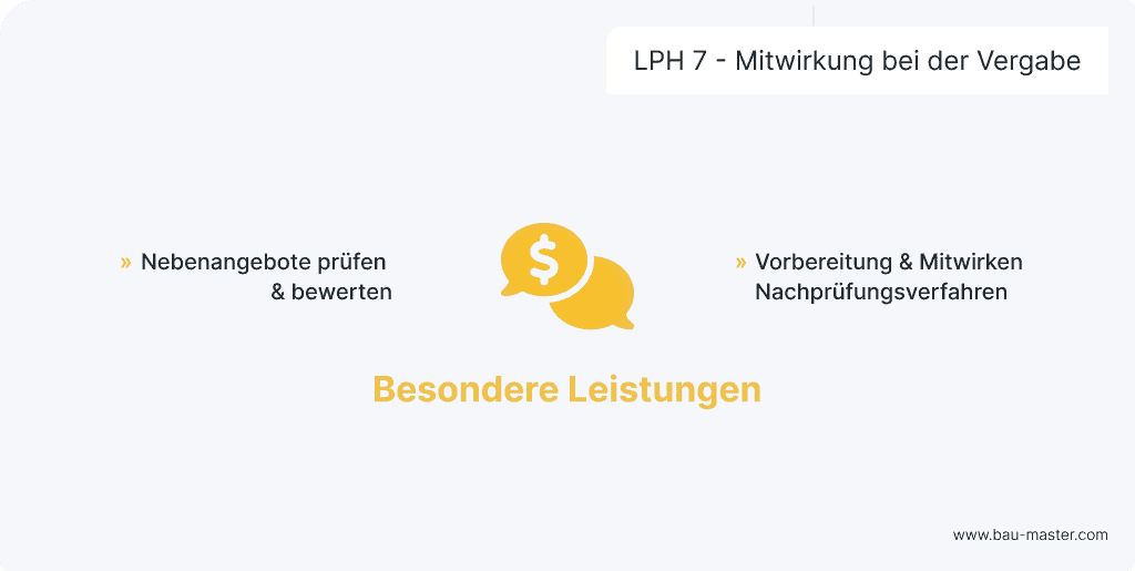 Leistungsphase Architekten LPH7
