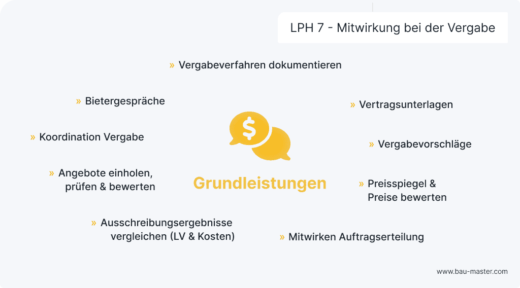 Leistungsphasen Architekten LPH 7