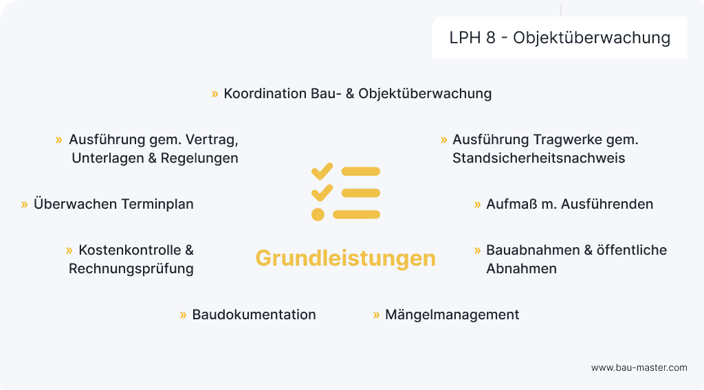 Leistungsphasen Architekten LPH 8