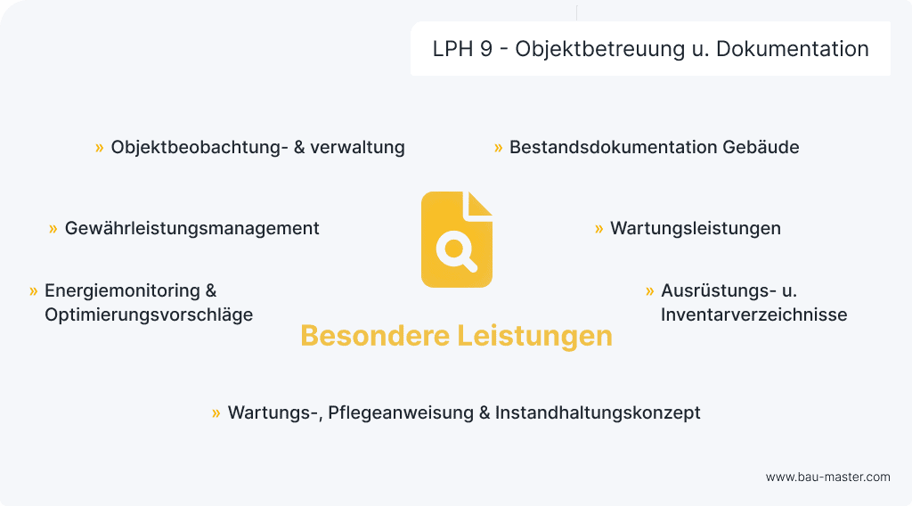 Leistungsphasen Architekten LPH9