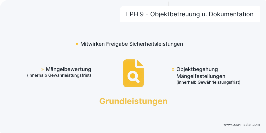 Leistungsphasen Architekten LPH 9