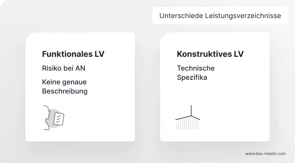 Leistungsverzeichnis Unterschiede