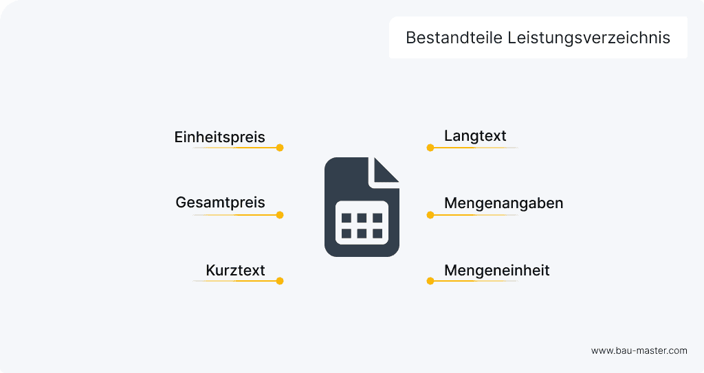 Leistungsverzeichnis Bestandteile 