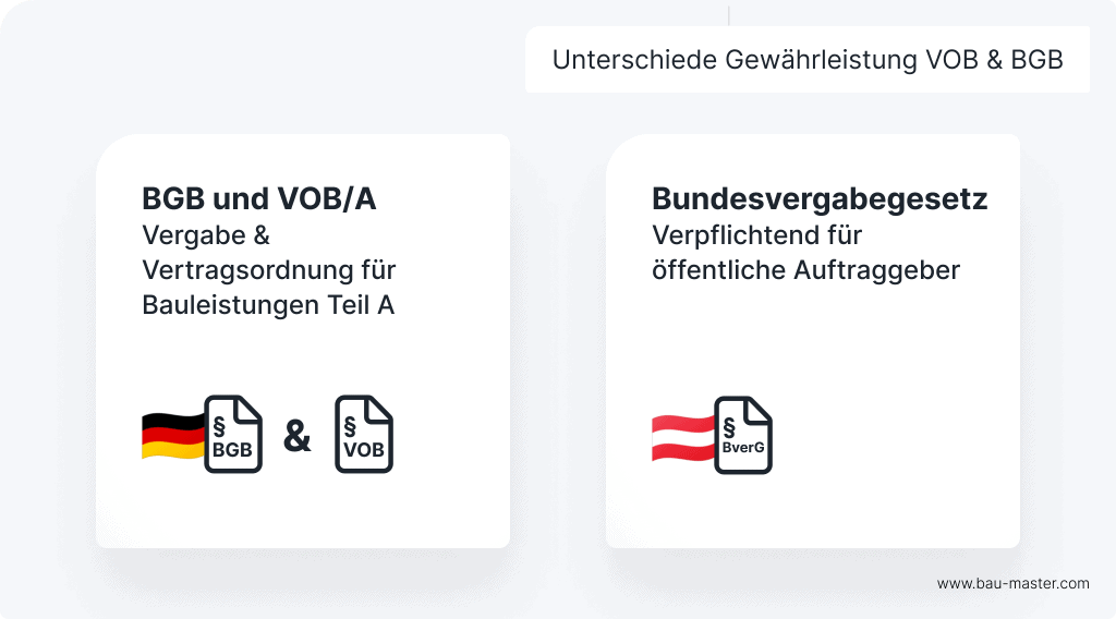 Regelwerke Leistungsverzeichnis