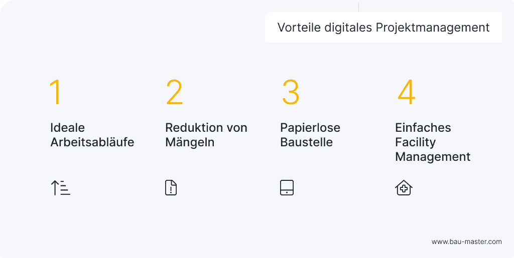 Nachhaltiges Bauen Projektmanagement