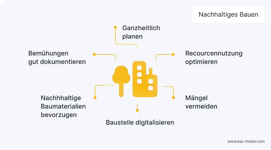 Nachhaltig Bauen so geht´s