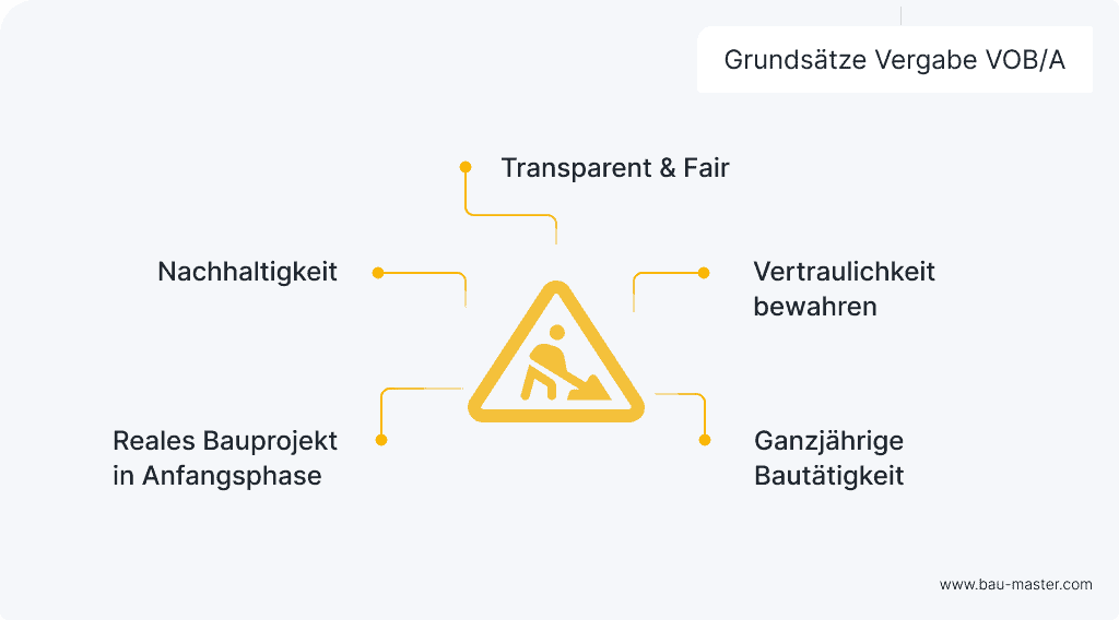 Vergabeverhandlungsprotokoll Grundsätze VOB/A