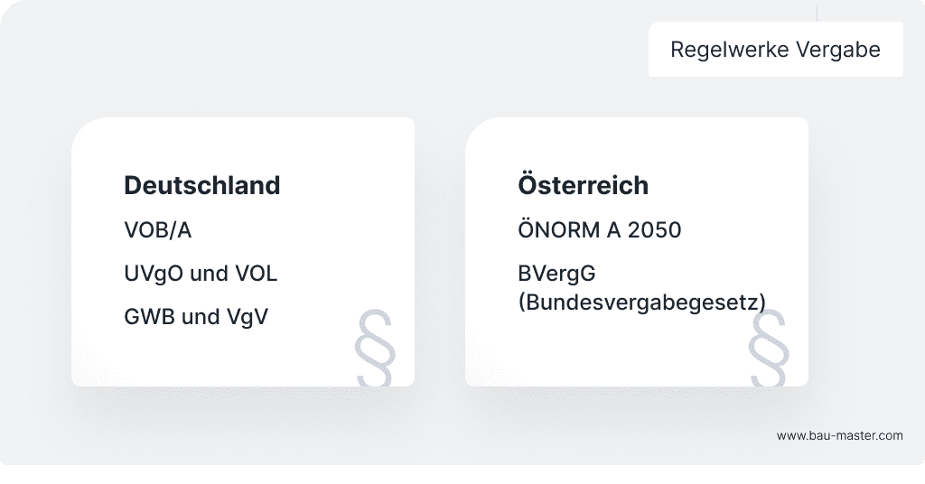Vergabeverhandlungsprotokoll Regelwerke Vergabe