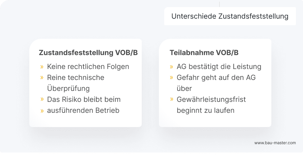 Unterschied Zustandsfeststellung und Teilabnahme