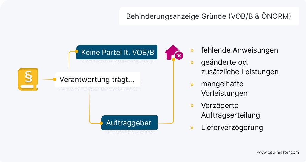 Behinderungsanzeige Gründe
