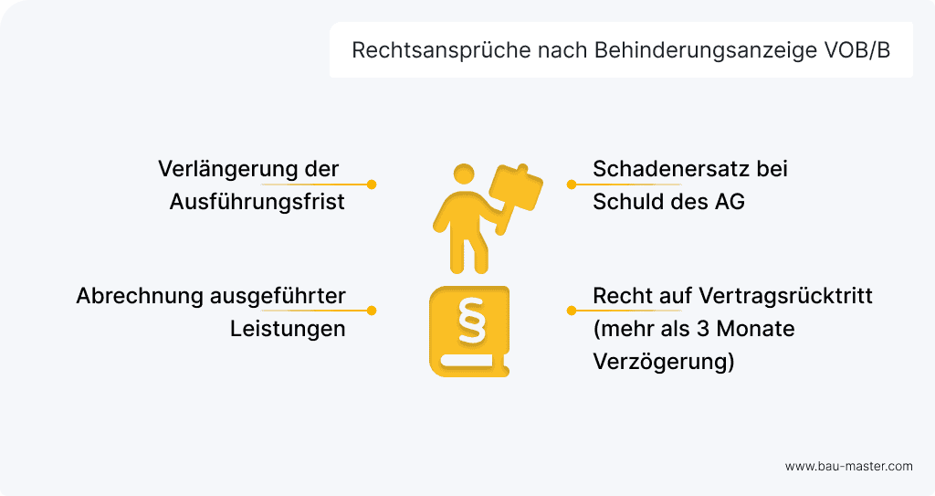 Behinderungsanzeige Rechtsansprüche