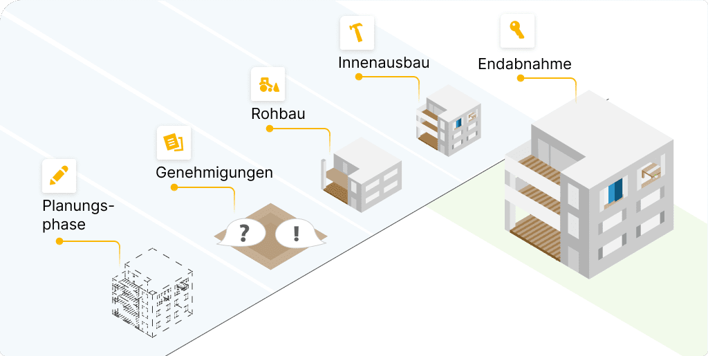 Hausbau Zeitplan Phasen